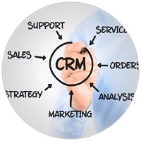 CRM